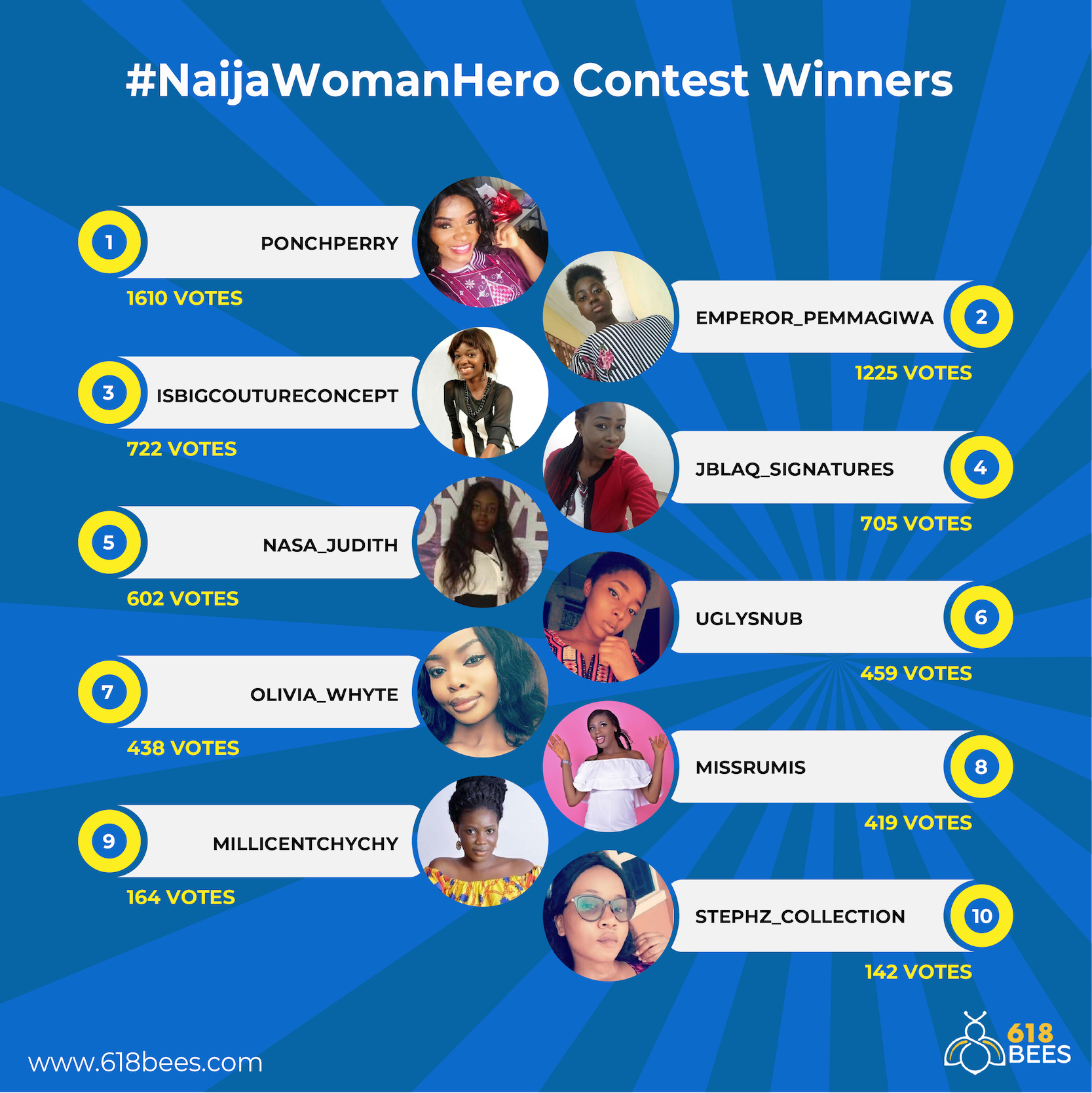#NaijaWomanHero Contest Winners
