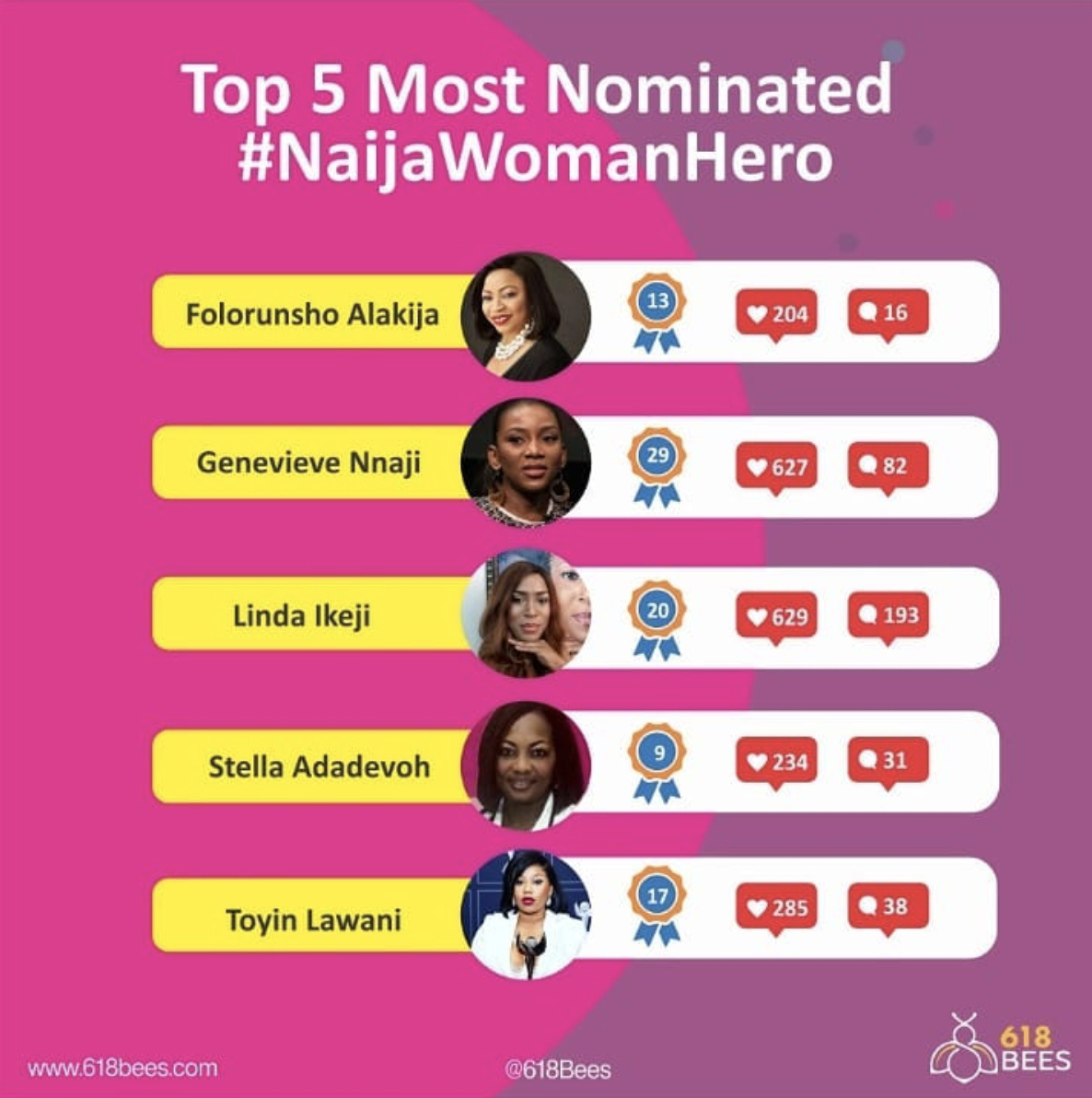 #NaijaWomanHero Most Nominated